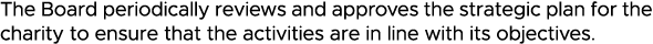 The Board periodically reviews and approves the strategic plan for the charity to ensure that the activities are in l   