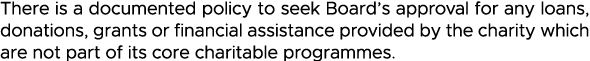 There is a documented policy to seek Board s approval for any loans, donations, grants or financial assistance provid   