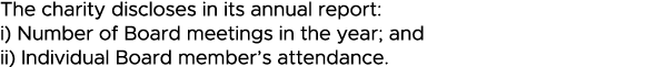 The charity discloses in its annual report: i) Number of Board meetings in the year; and ii) Individual Board member    