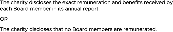 The charity discloses the exact remuneration and benefits received by each Board member in its annual report  OR The    