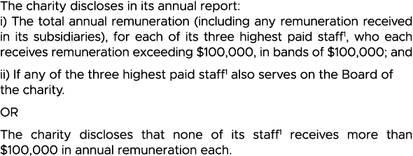 The charity discloses in its annual report: i) The total annual remuneration (including any remuneration received in    