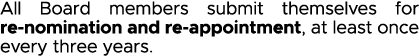 All Board members submit themselves for re-nomination and re-appointment, at least once every three years 