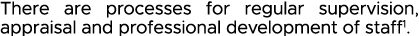 There are processes for regular supervision, appraisal and professional development of staff1 