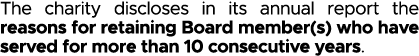 The charity discloses in its annual report the reasons for retaining Board member(s) who have served for more than 10   