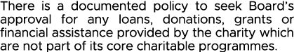 There is a documented policy to seek Board s approval for any loans, donations, grants or financial assistance provid   