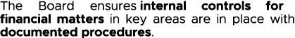 The Board ensures internal controls for financial matters in key areas are in place with documented procedures 