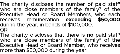 The charity discloses the number of paid staff1 who are close members of the family3 of the Executive Head or Board M   