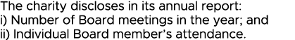 The charity discloses in its annual report: i) Number of Board meetings in the year; and ii) Individual Board member    