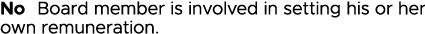 No Board member is involved in setting his or her own remuneration 
