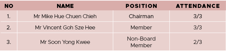 NO,NAME,POSITION,ATTENDANCE,1 ,Mr Mike Hue Chuen Chieh,Chairman,3 3,2 ,Mr Vincent Goh Sze Hee,Member,3 3,3 ,Mr Soon Y   