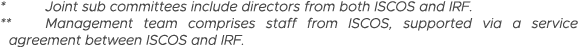 * Joint sub committees include directors from both ISCOS and IRF  ** Management team comprises staff from ISCOS, supp   
